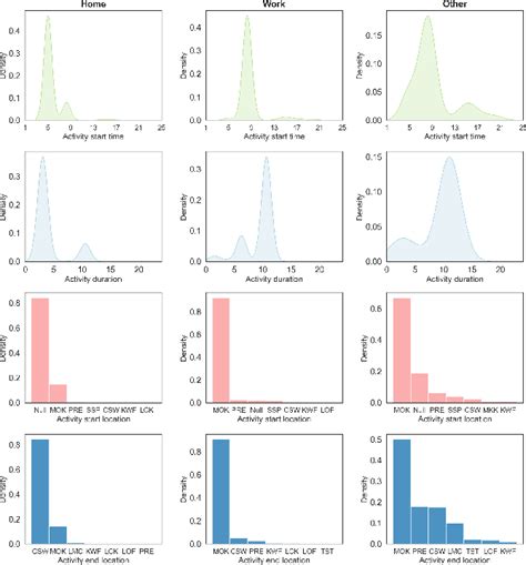 Individual mobility prediction using transit smart card data